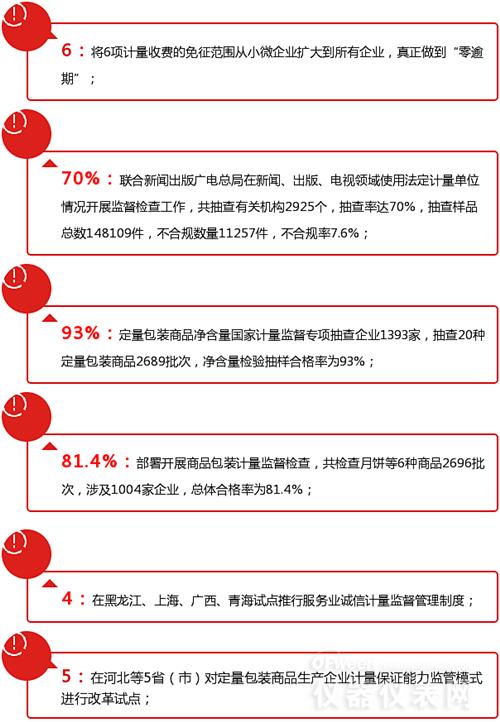 數字解說2016年計量儀表行業都發生了哪些大事 數字解說2016年計量儀表行業都發生了哪些大事