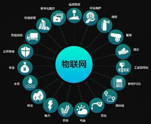 儀器儀表行業“借力”物聯網 將迎來怎樣的新發展? 儀器儀表行業“借力”物聯網 將迎來怎樣的新發展?