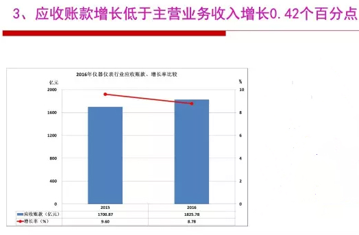 2016年儀器儀表行業經濟運行情況分析 2016年儀器儀表行業經濟運行情況分析
