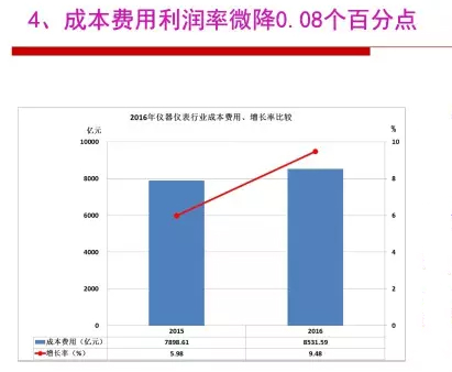 2016年儀器儀表行業經濟運行情況分析 2016年儀器儀表行業經濟運行情況分析