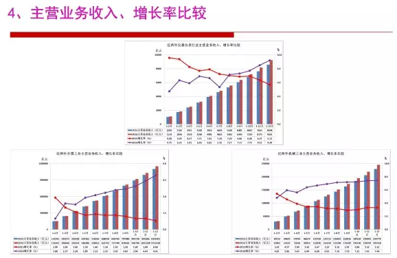 2016年儀器儀表行業經濟運行情況分析 2016年儀器儀表行業經濟運行情況分析