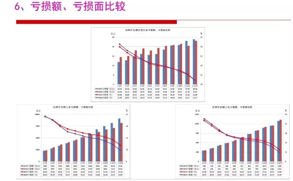 2016年儀器儀表行業經濟運行情況分析 2016年儀器儀表行業經濟運行情況分析