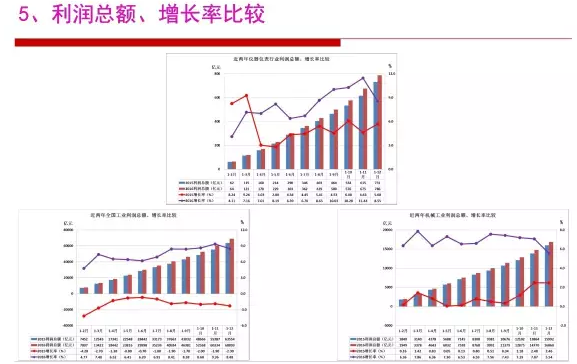 2016年儀器儀表行業經濟運行情況分析 2016年儀器儀表行業經濟運行情況分析